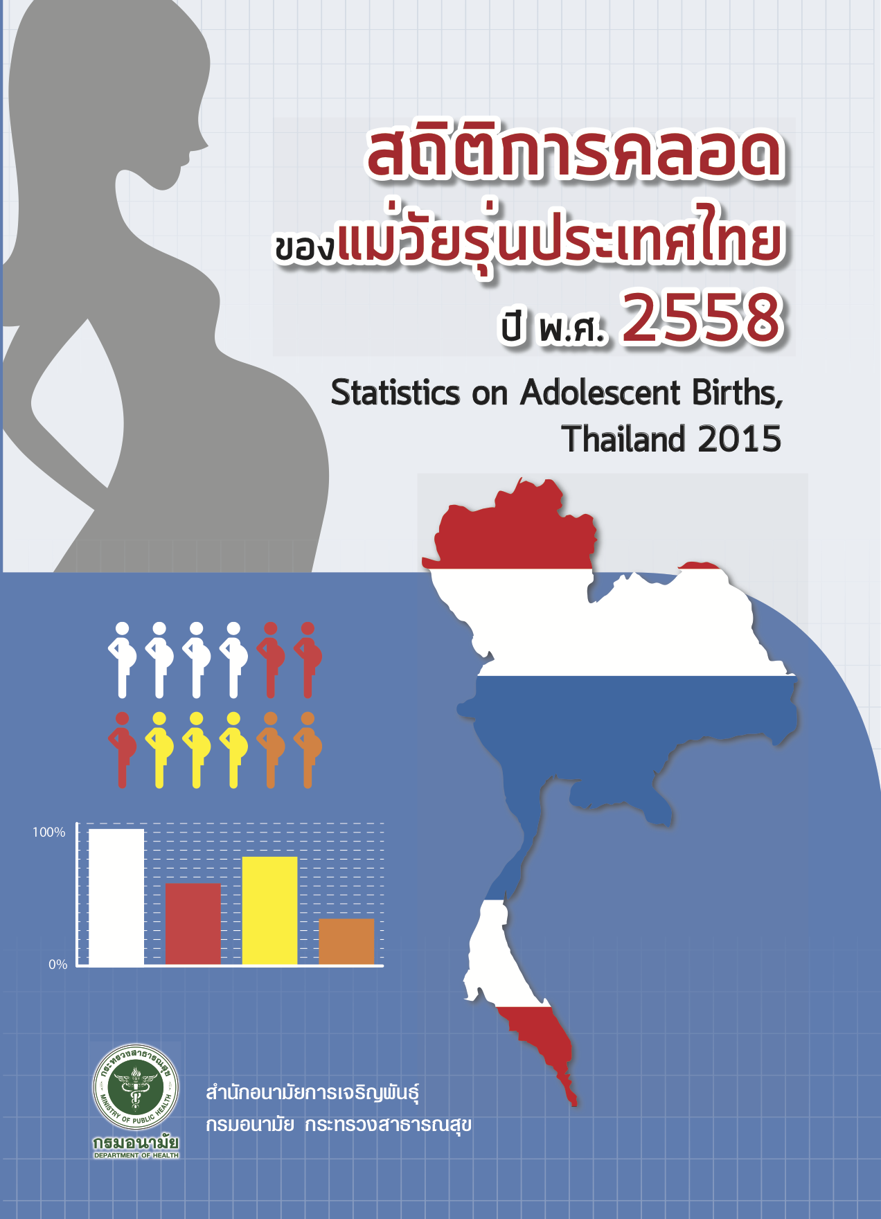statistics_adolescent15 (ลาก)