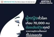 ผู้หญิงทั่วโลกเกือบ 70,000 คน เสียชีวิตทุกปีจากการทำแท้งที่ไม่ปลอดภัย