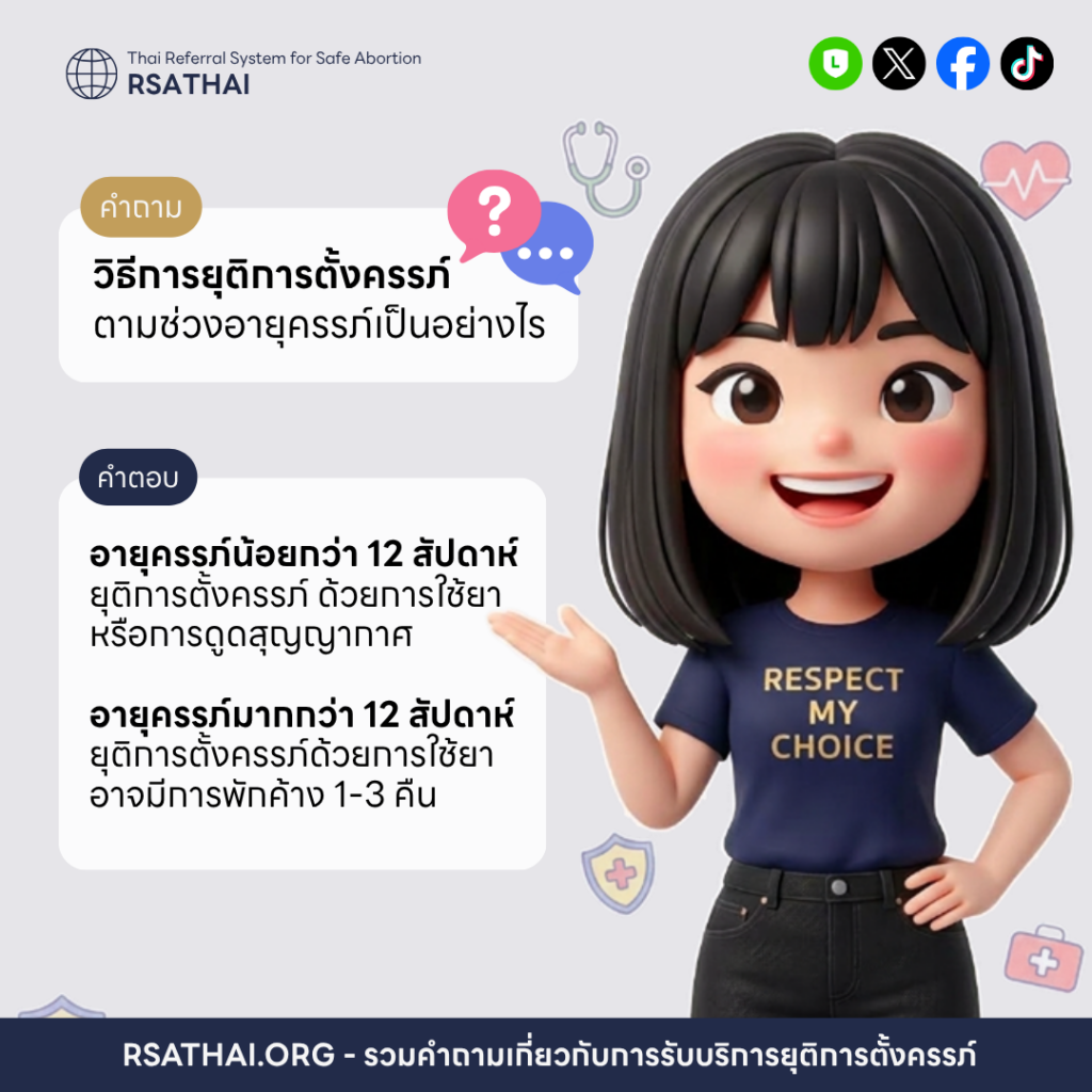 ยุติการตั้งครรภ์